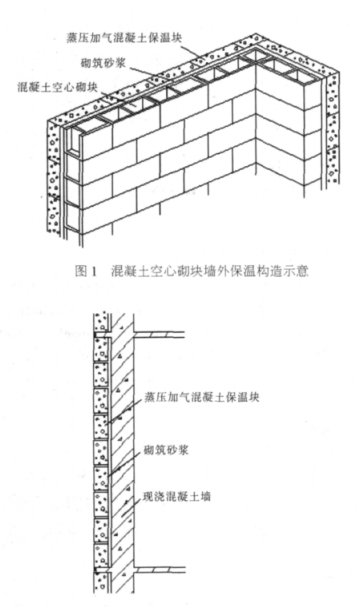 嘉禾蒸压加气混凝土砌块复合保温外墙性能与构造